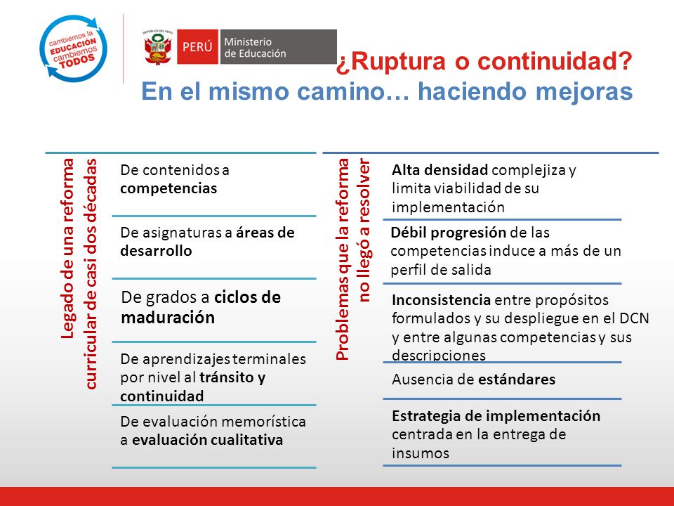¿Ruptura o continuidad En el mismo camino… haciendo mejoras
