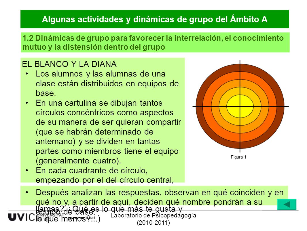 Algunas actividades y dinámicas de grupo del Ámbito A
