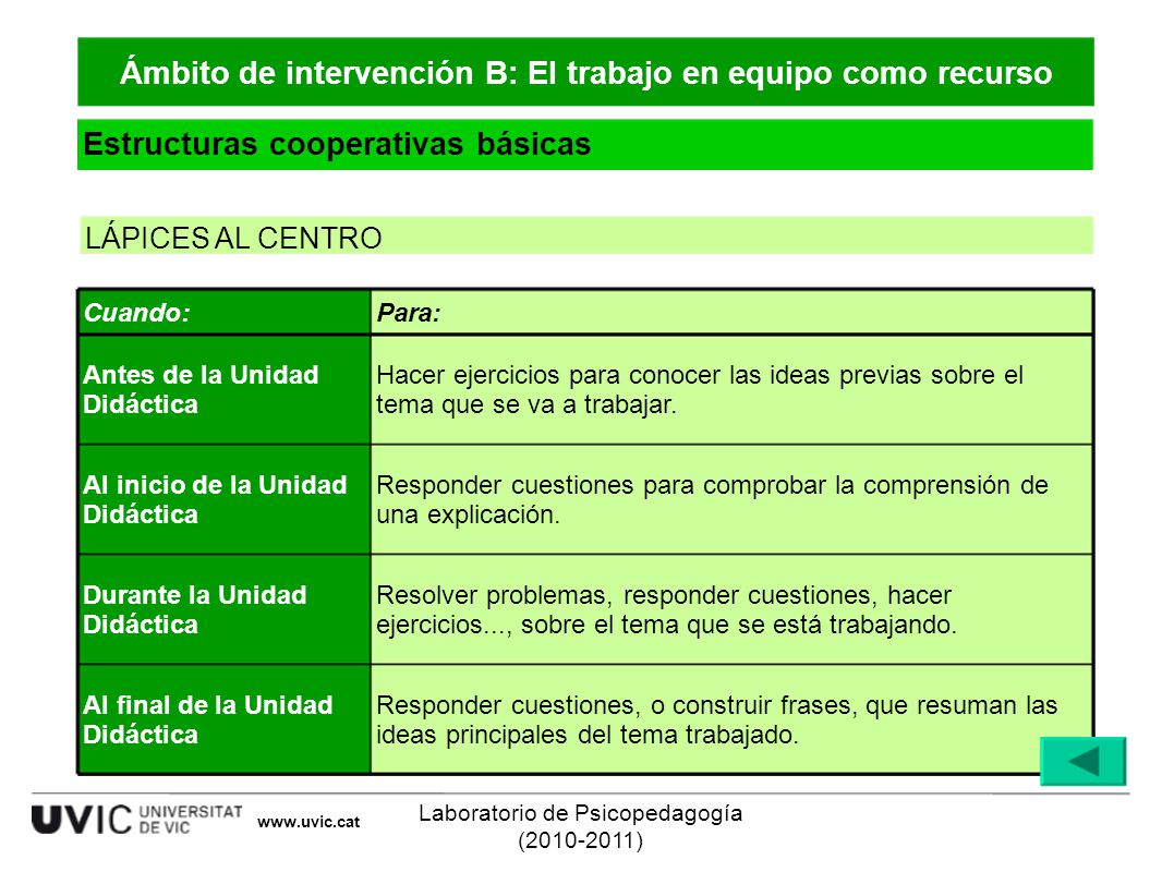 Ámbito de intervención B: El trabajo en equipo como recurso