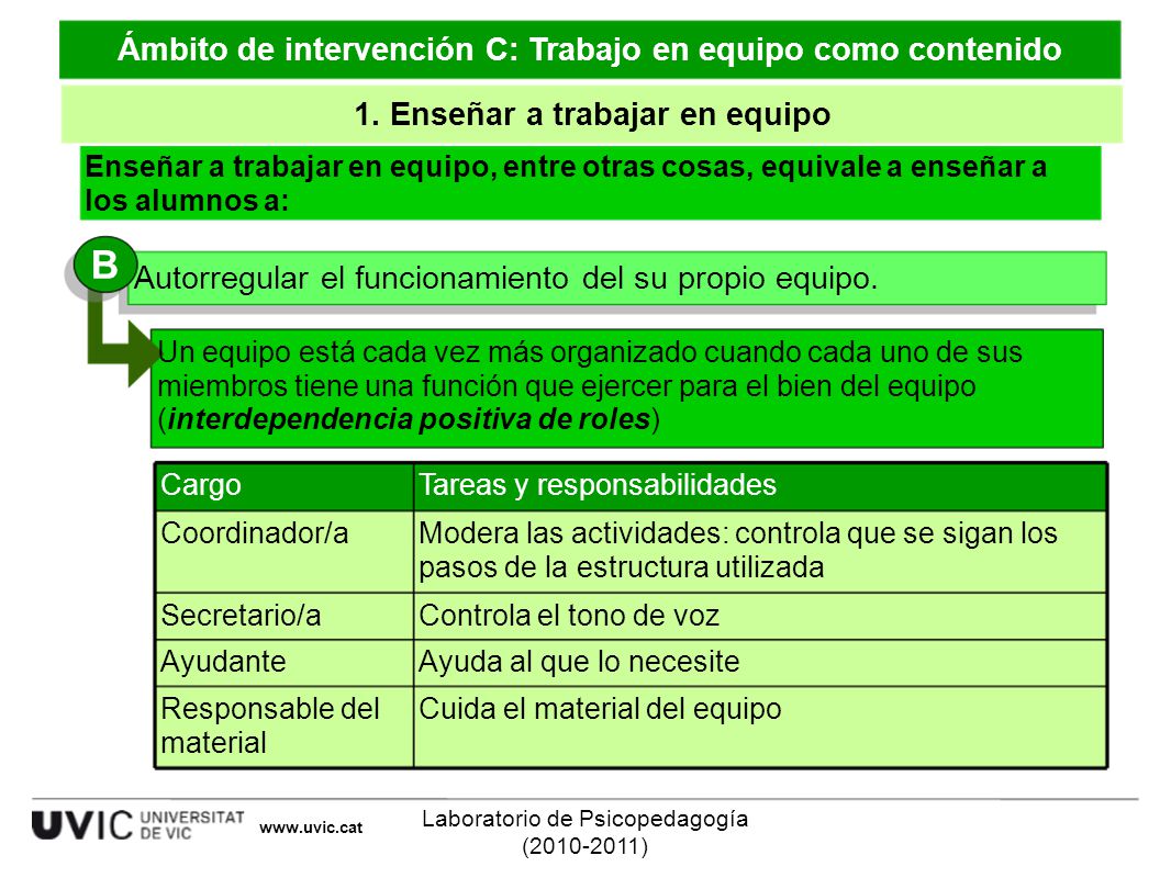 B Ámbito de intervención C: Trabajo en equipo como contenido