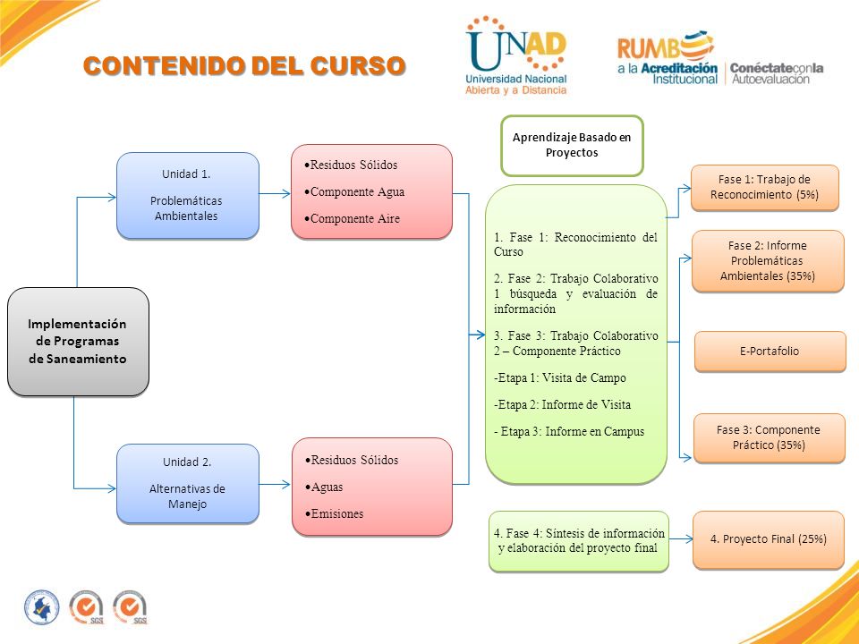 CONTENIDO DEL CURSO Implementación de Programas de Saneamiento