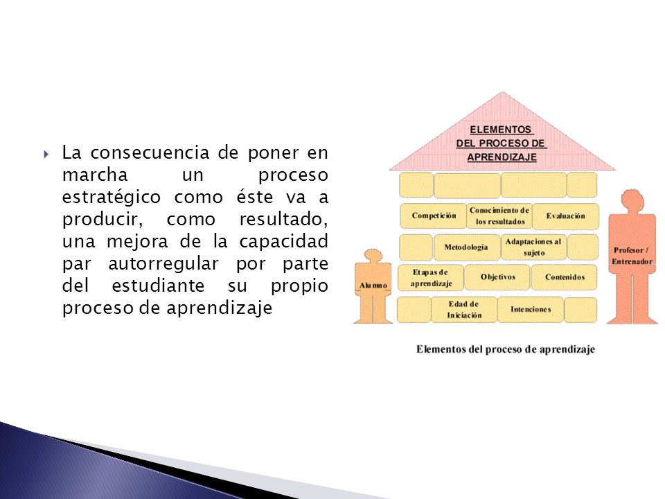 La consecuencia de poner en marcha un proceso estratégico como éste va a producir, como resultado, una mejora de la capacidad par autorregular por parte del estudiante su propio proceso de aprendizaje
