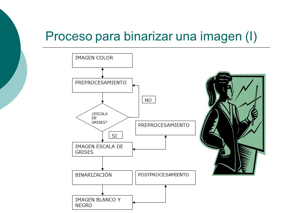 Proceso para binarizar una imagen (I)