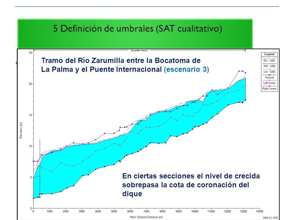 Tramo del Río Zarumilla entre la Bocatoma de La Palma y el Puente Internacional (escenario 3)