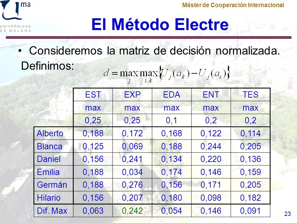 El Método Electre Consideremos la matriz de decisión normalizada.