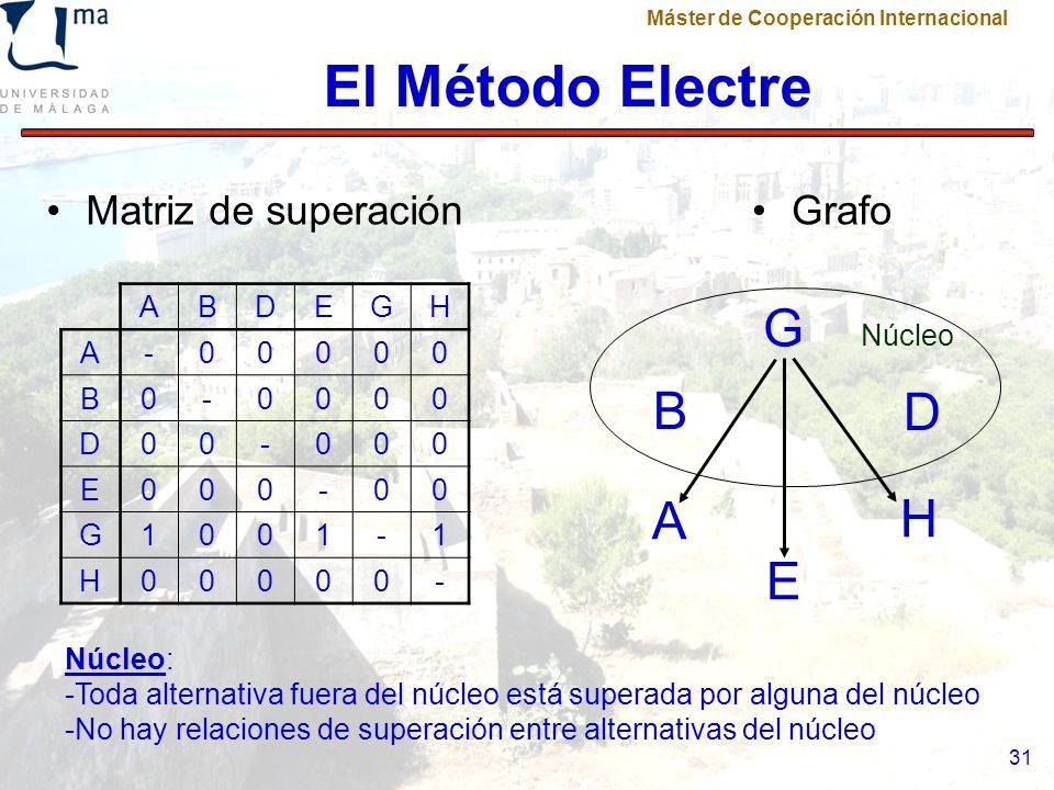 El Método Electre G B D A H E Matriz de superación Grafo A B D E G H -