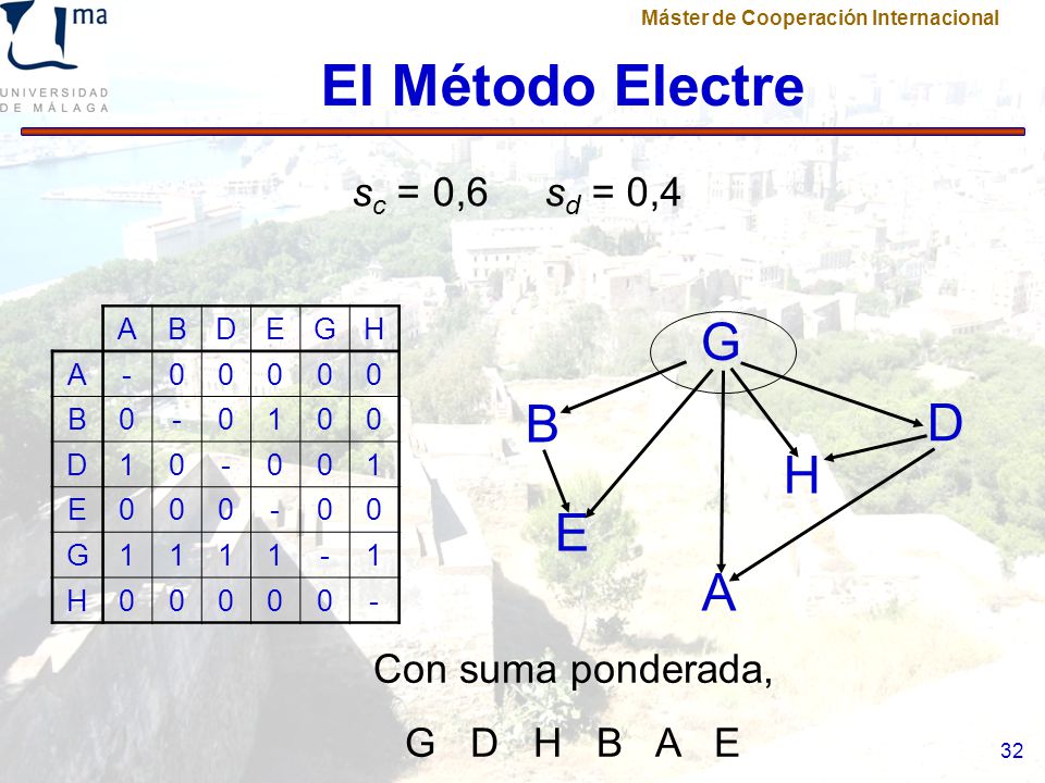 El Método Electre G B D H E A sc = 0,6 sd = 0,4 Con suma ponderada,