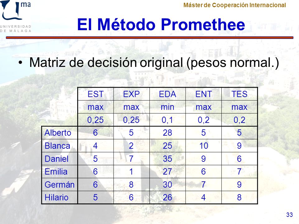 El Método Promethee Matriz de decisión original (pesos normal.) EST