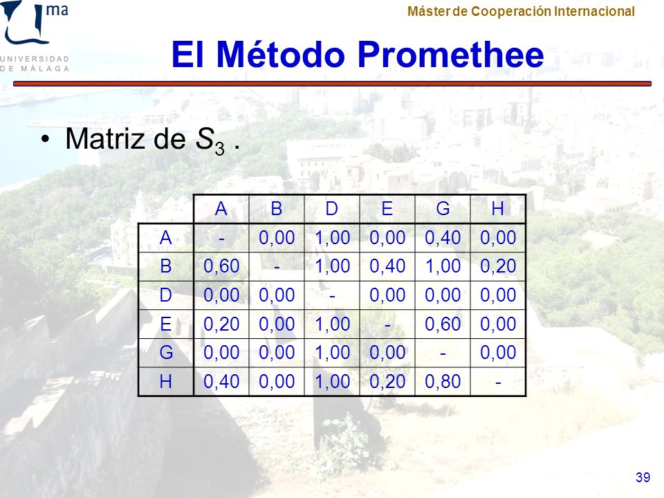 El Método Promethee Matriz de S3 . A B D E G H - 0,00 1,00 0,40 0,60
