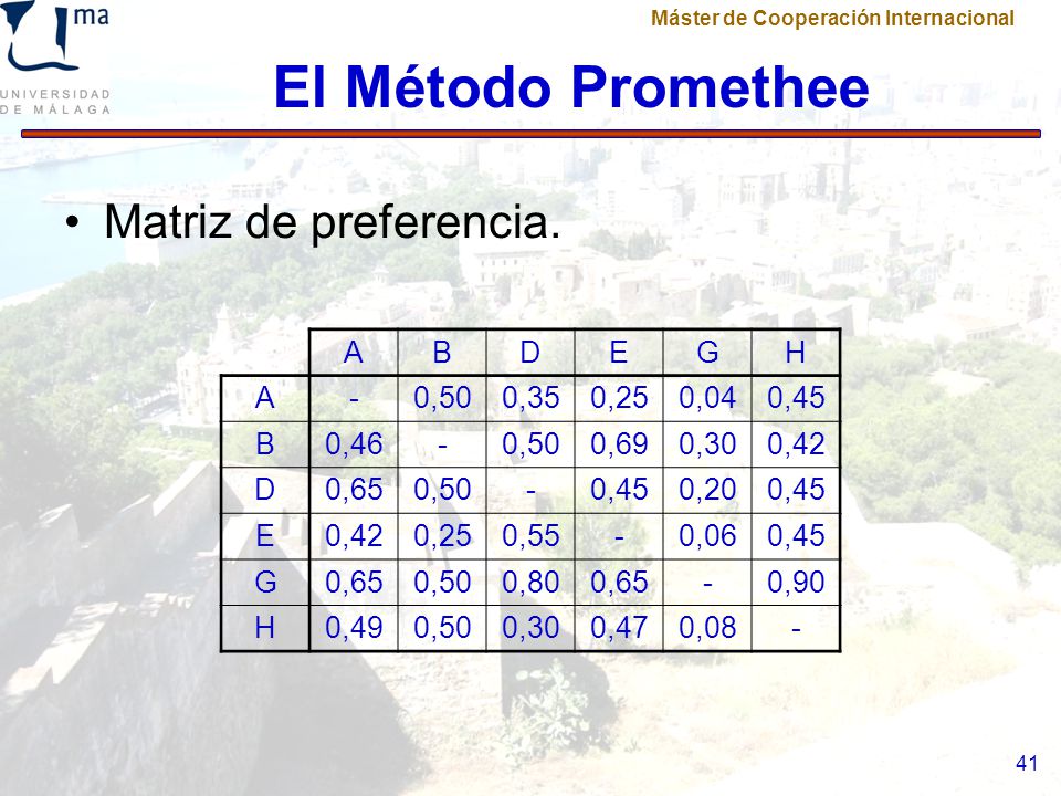 El Método Promethee Matriz de preferencia. A B D E G H - 0,50 0,35