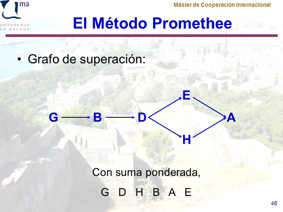 El Método Promethee Grafo de superación: H E A G B D
