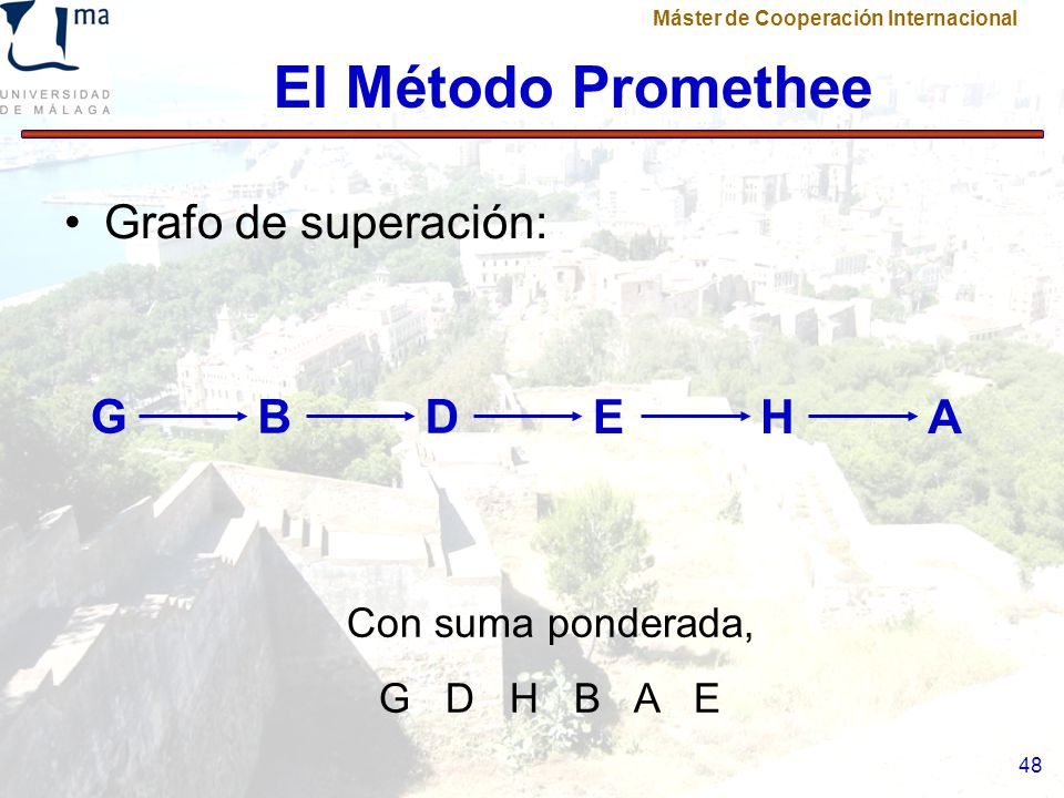 El Método Promethee Grafo de superación: G B D E H A