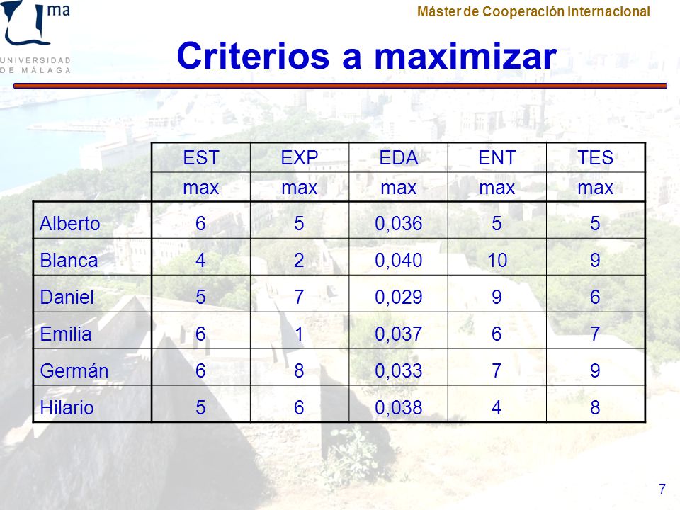 Criterios a maximizar EST EXP EDA ENT TES max Alberto 6 5 0,036 Blanca