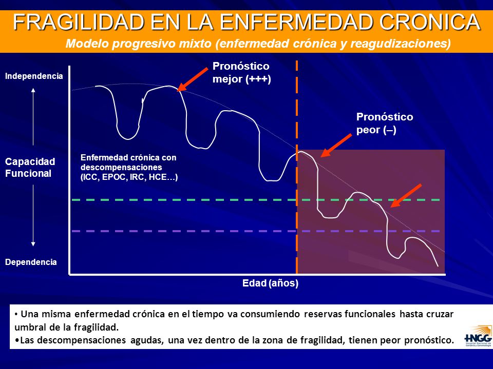 FRAGILIDAD EN LA ENFERMEDAD CRONICA