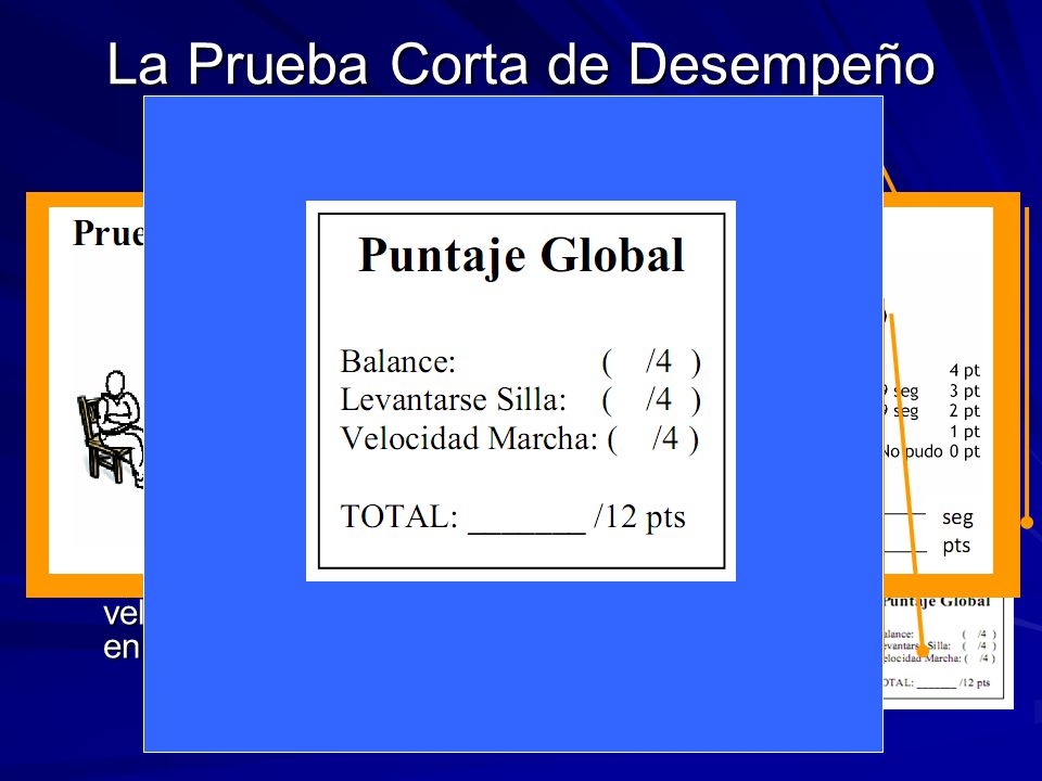 La Prueba Corta de Desempeño Físico (SPPB-inglés)