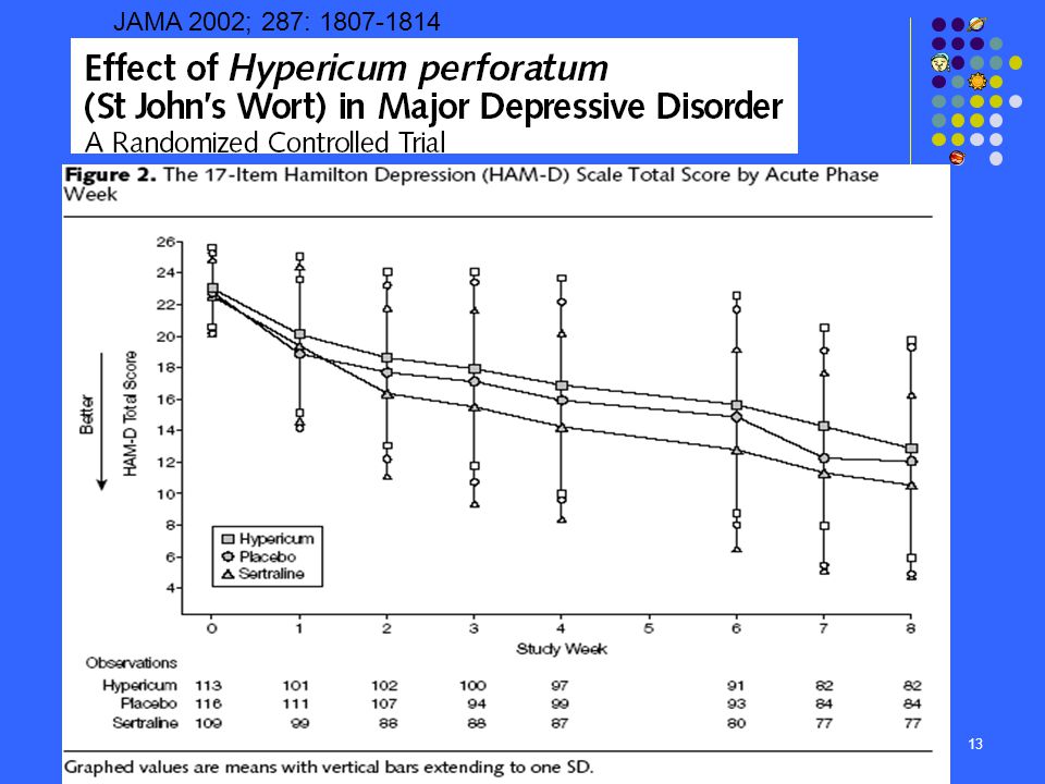 JAMA 2002; 287: