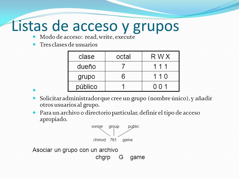 Listas de acceso y grupos