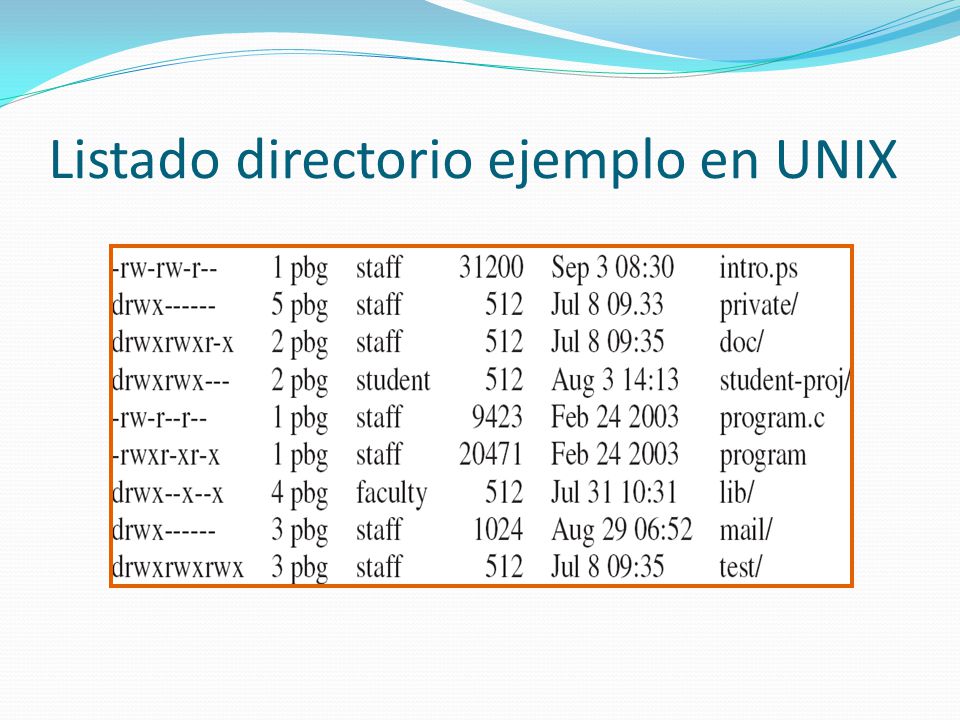 Listado directorio ejemplo en UNIX
