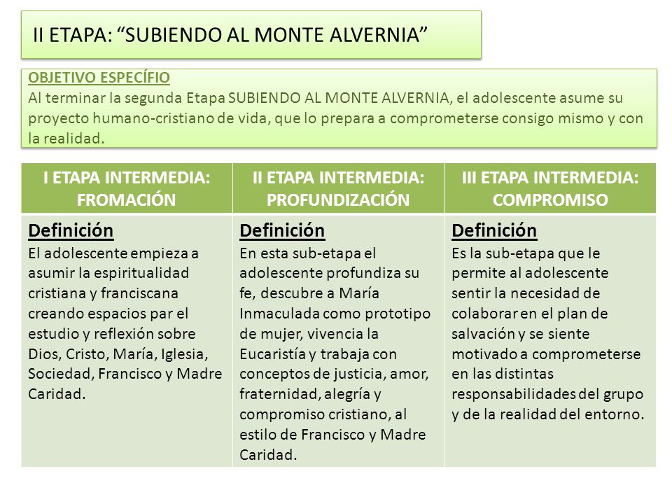 II ETAPA: SUBIENDO AL MONTE ALVERNIA