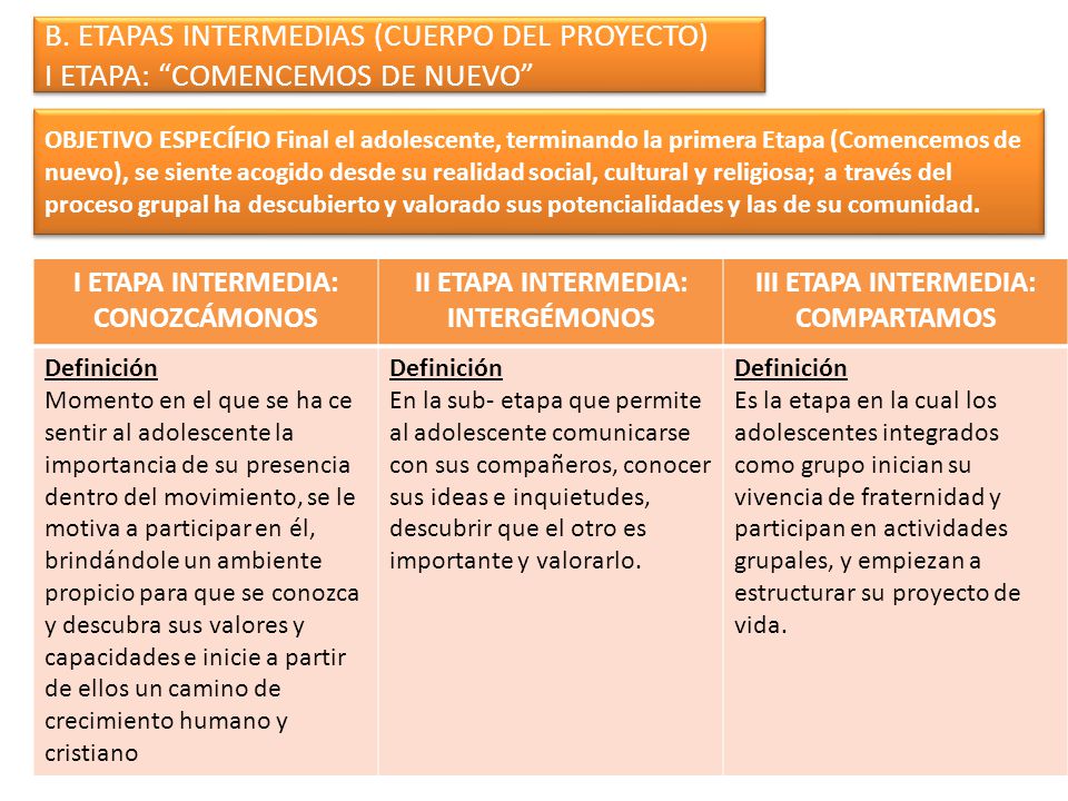 B. ETAPAS INTERMEDIAS (CUERPO DEL PROYECTO) I ETAPA: COMENCEMOS DE NUEVO
