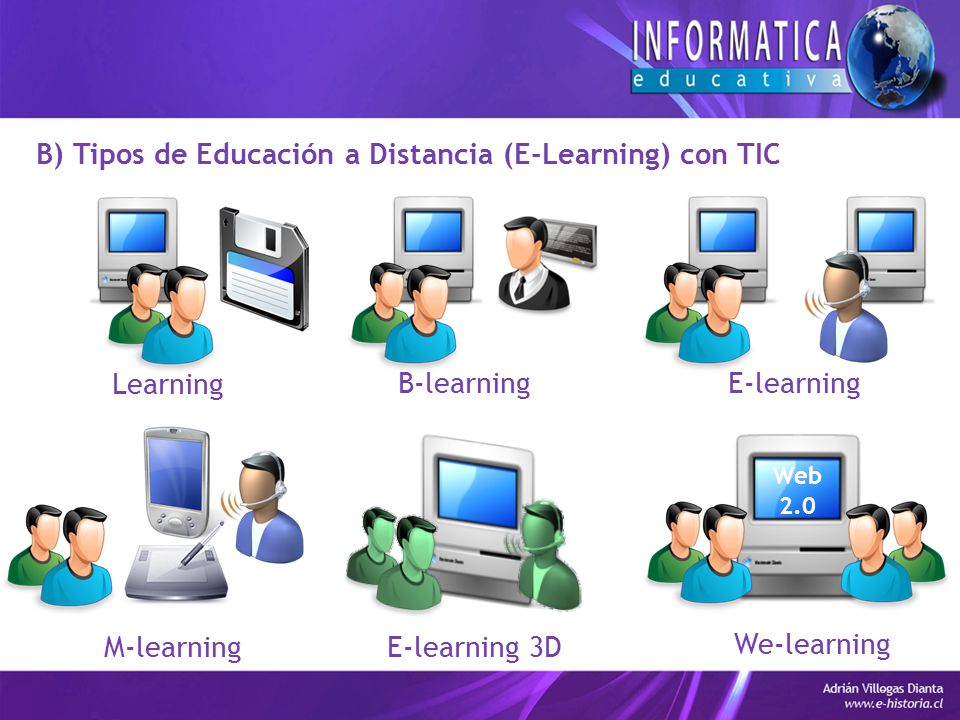 B) Tipos de Educación a Distancia (E-Learning) con TIC