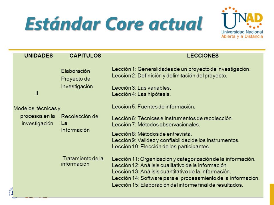 Estándar Core actual UNIDADES CAPITULOS LECCIONES II