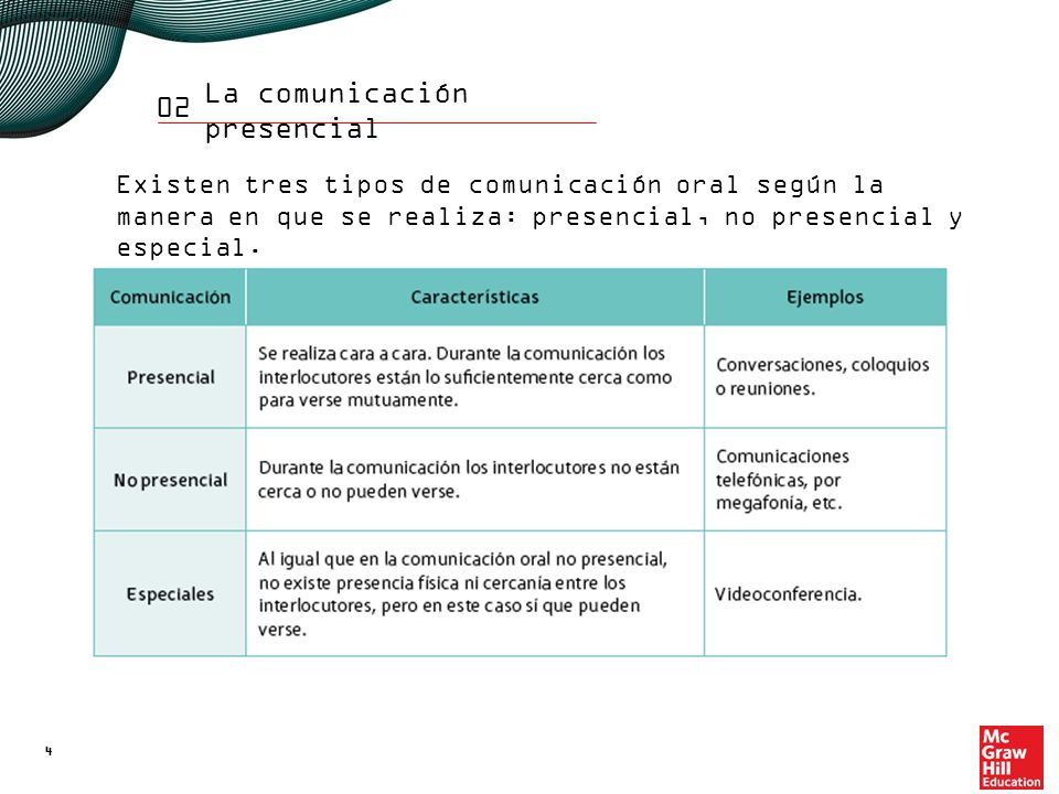 02 En el proceso de comunicación presencial intervienen una serie de elementos.
