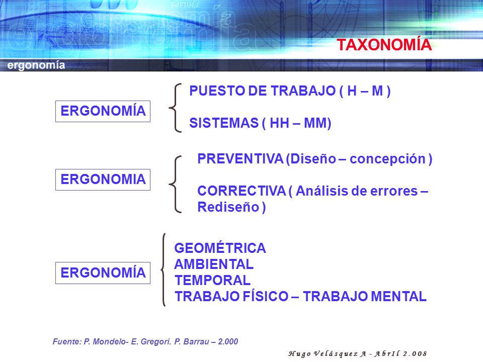 TAXONOMÍA PUESTO DE TRABAJO ( H – M ) SISTEMAS ( HH – MM) ERGONOMÍA