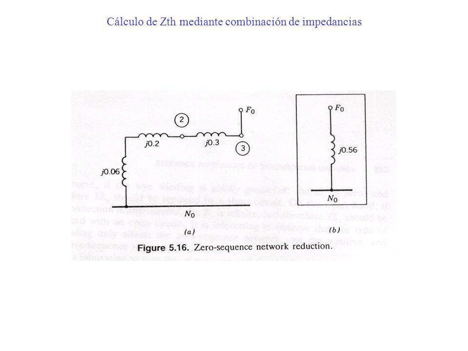 Cálculo de Zth mediante combinación de impedancias