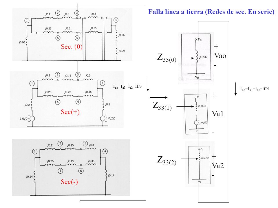 Z33(0) Z33(1) Z33(2) + Vao - + Va1 - + Va2 -