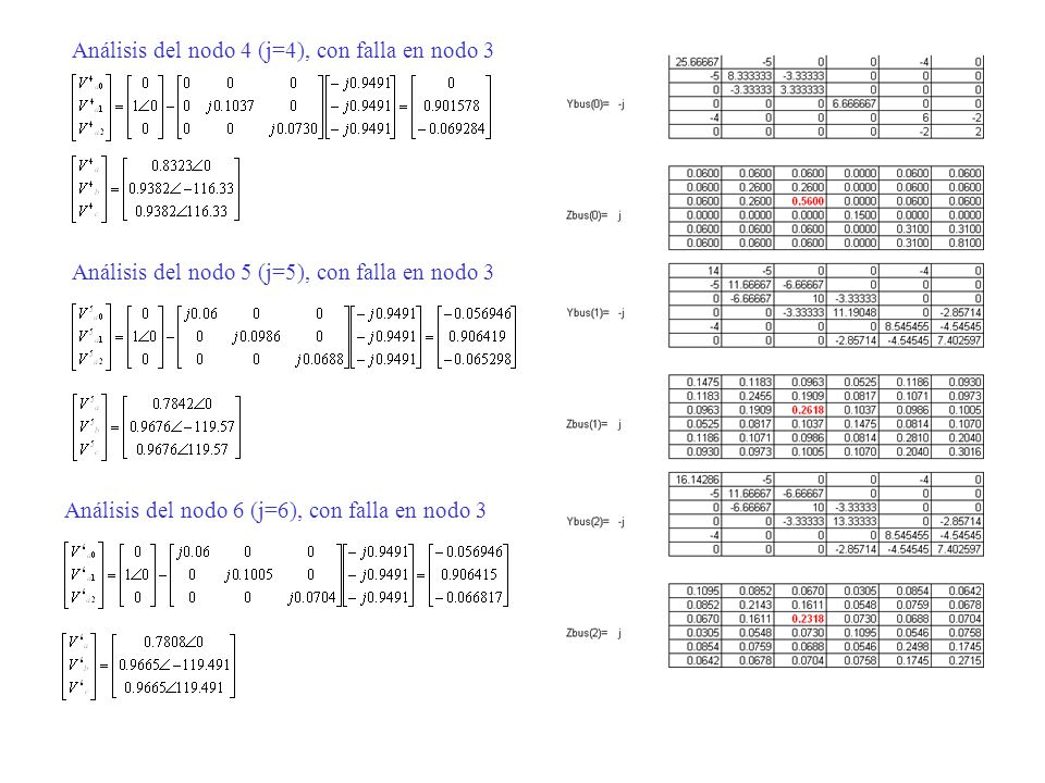 Análisis del nodo 4 (j=4), con falla en nodo 3