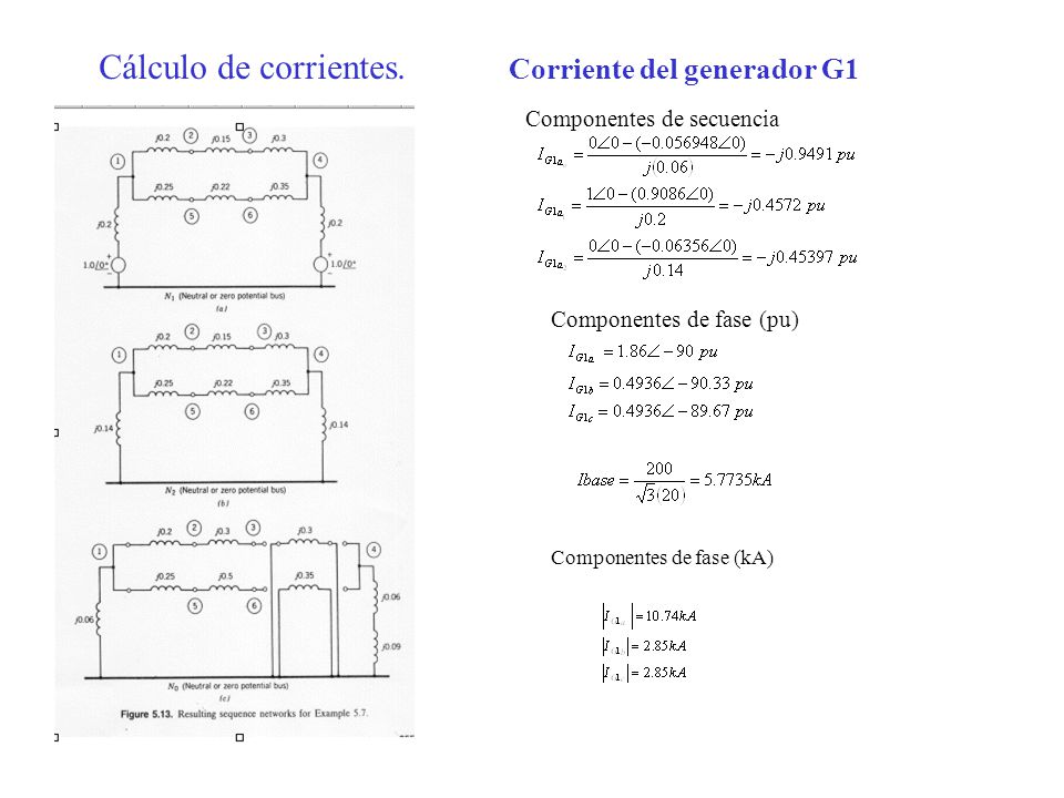 Cálculo de corrientes. Corriente del generador G1