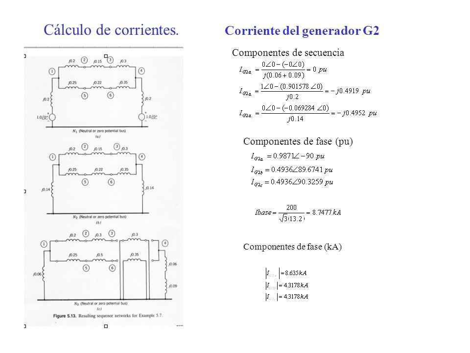 Cálculo de corrientes. Corriente del generador G2