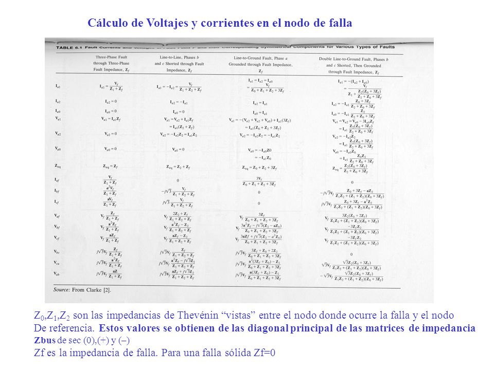 Cálculo de Voltajes y corrientes en el nodo de falla