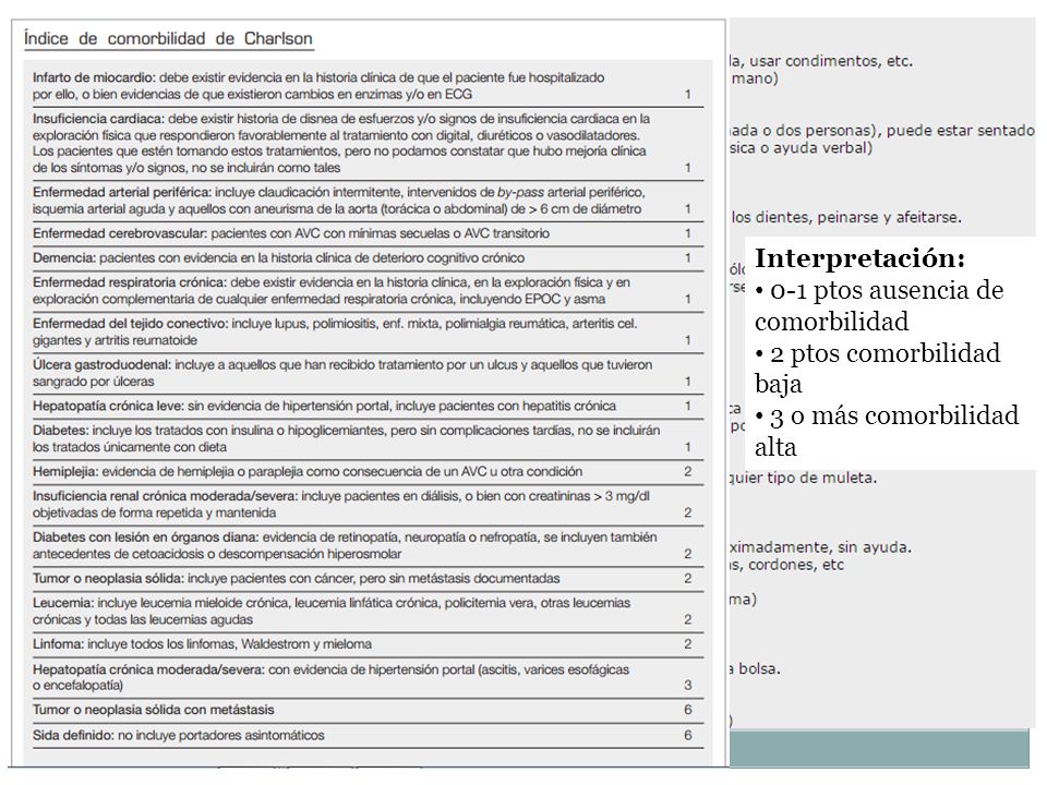 Índice de Barthel Interpretación: 0-1 ptos ausencia de comorbilidad