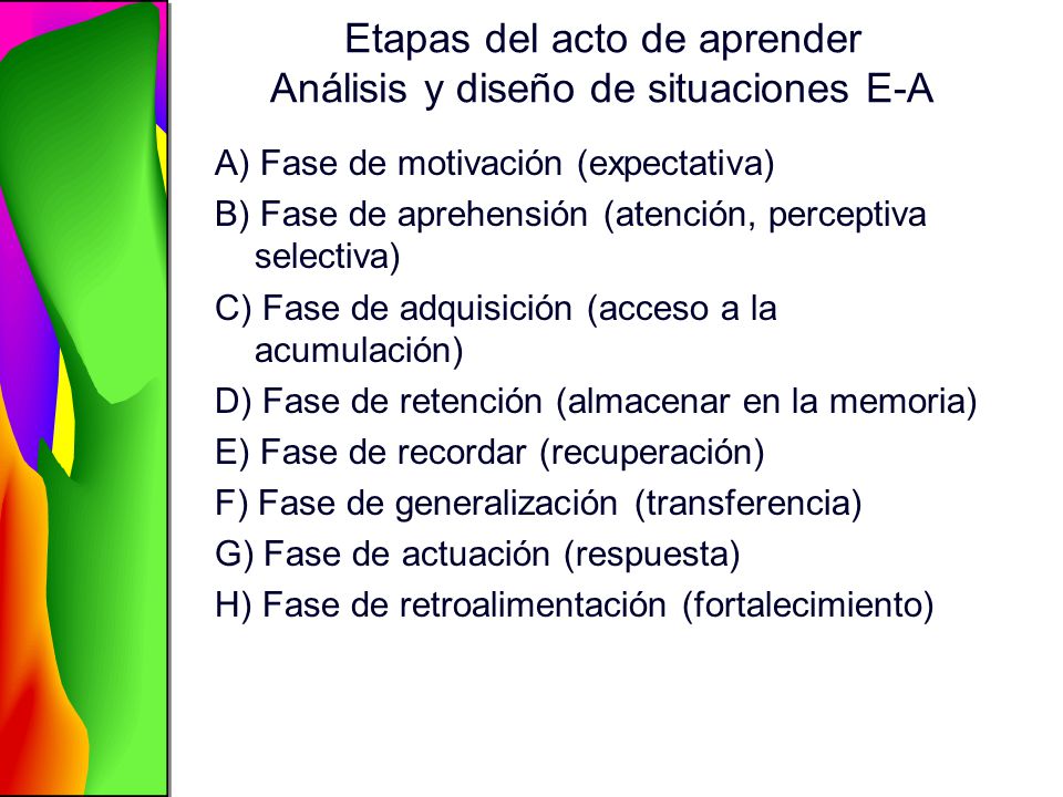 Etapas del acto de aprender Análisis y diseño de situaciones E-A