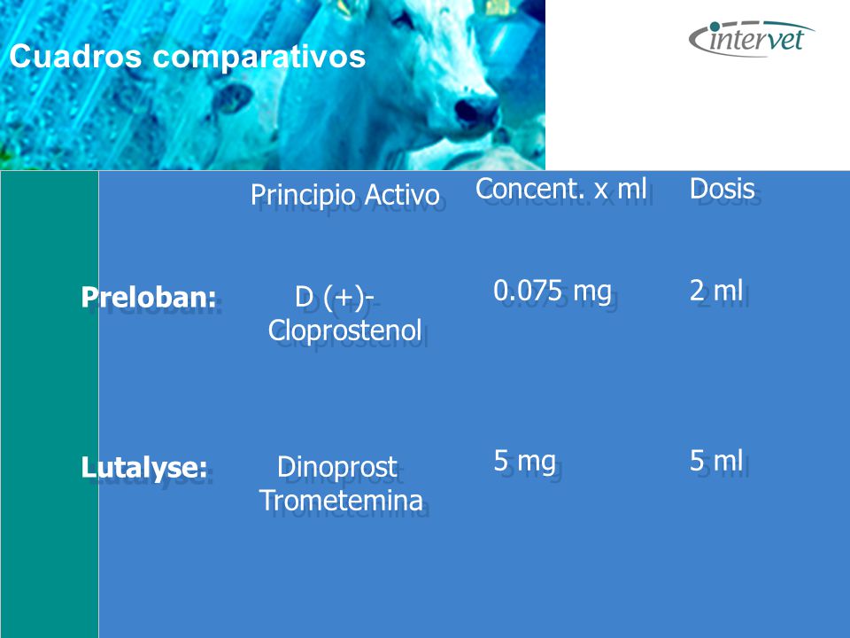 Cuadros comparativos Concent. x ml mg 5 mg Dosis 2 ml 5 ml