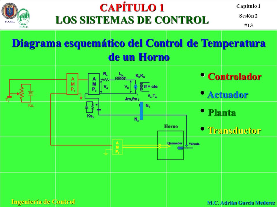 LOS SISTEMAS DE CONTROL