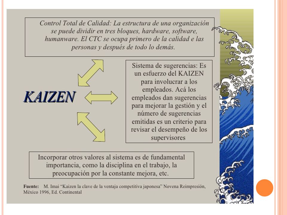l Kaizen es un movimiento surgido en Japón como resultado de la necesidad del país del alcanzar y poder competir con el resto de naciones occidentales. Kaizen es lo opuesto a la conformidad y complacencia. El método Kaizen es un sistema de gestión que está orientado a la mejora continua de procesos en busca de erradicar todas aquellas ineficiencias que conforman un sistema de producción. El rápido avance tecnológico, la creciente y feroz competencia entre organizaciones o el recortado ciclo de vida de los productos hace inevitable que las empresas de hoy en día se concentren en maximizar la calidad con unos costes de producción bajos, así como un menor tiempo de respuesta ante posibles imprevistos. Y aquí es donde entre en juego el sistema japonés Kaizen, el cual destaca por su sencillez y su clara visión práctica.