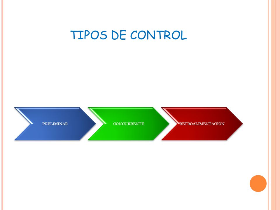 TIPOS DE CONTROL PRELIMINAR. CONCURRENTE. RETROALIMENTACION.