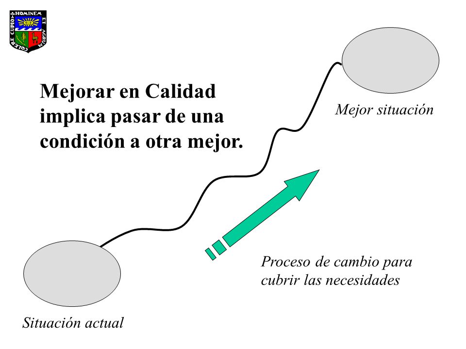 Mejorar en Calidad implica pasar de una condición a otra mejor.
