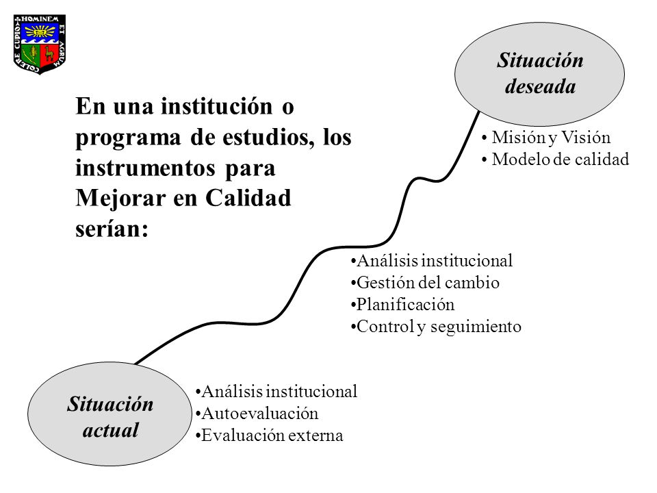 Situación deseada En una institución o programa de estudios, los instrumentos para Mejorar en Calidad serían: