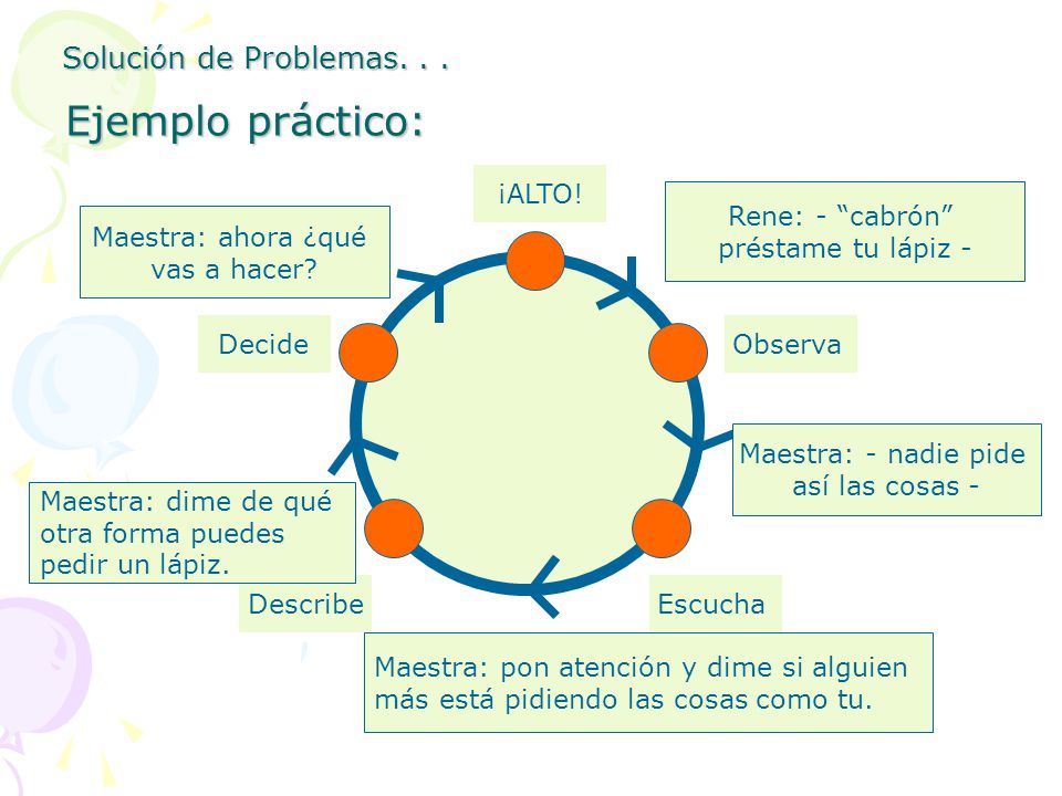 Ejemplo práctico: Solución de Problemas. . . ¡ALTO! Rene: - cabrón