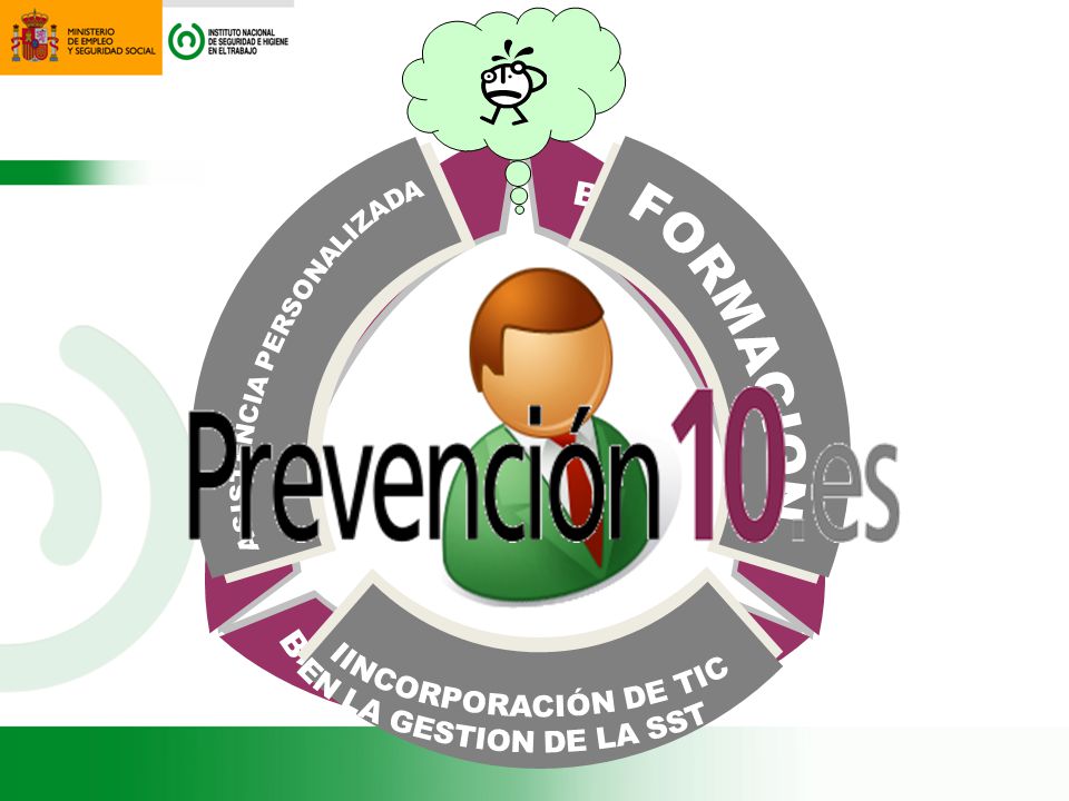 IINCORPORACIÓN DE TIC EN LA GESTION DE LA SST ASISTENCIA PERSONALIZADA