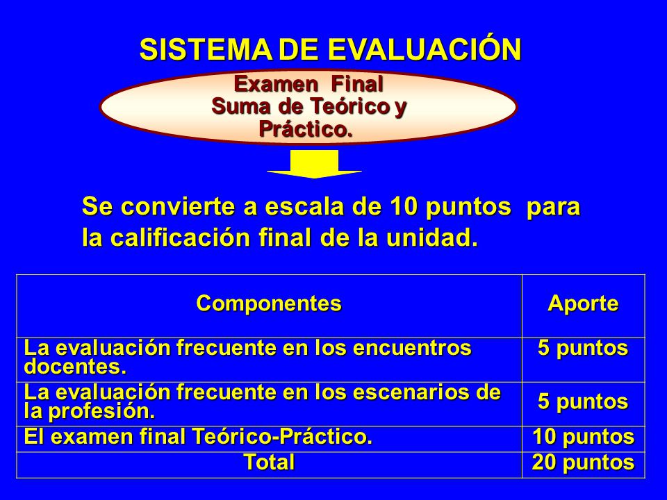 SISTEMA DE EVALUACIÓN Examen Final. Suma de Teórico y. Práctico. Se convierte a escala de 10 puntos para la calificación final de la unidad.