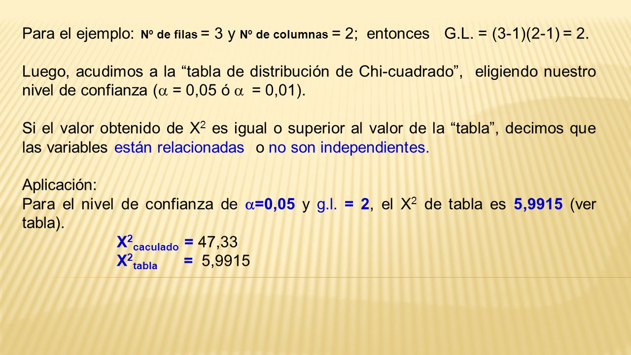 Para el ejemplo: Nº de filas = 3 y Nº de columnas = 2; entonces G. L