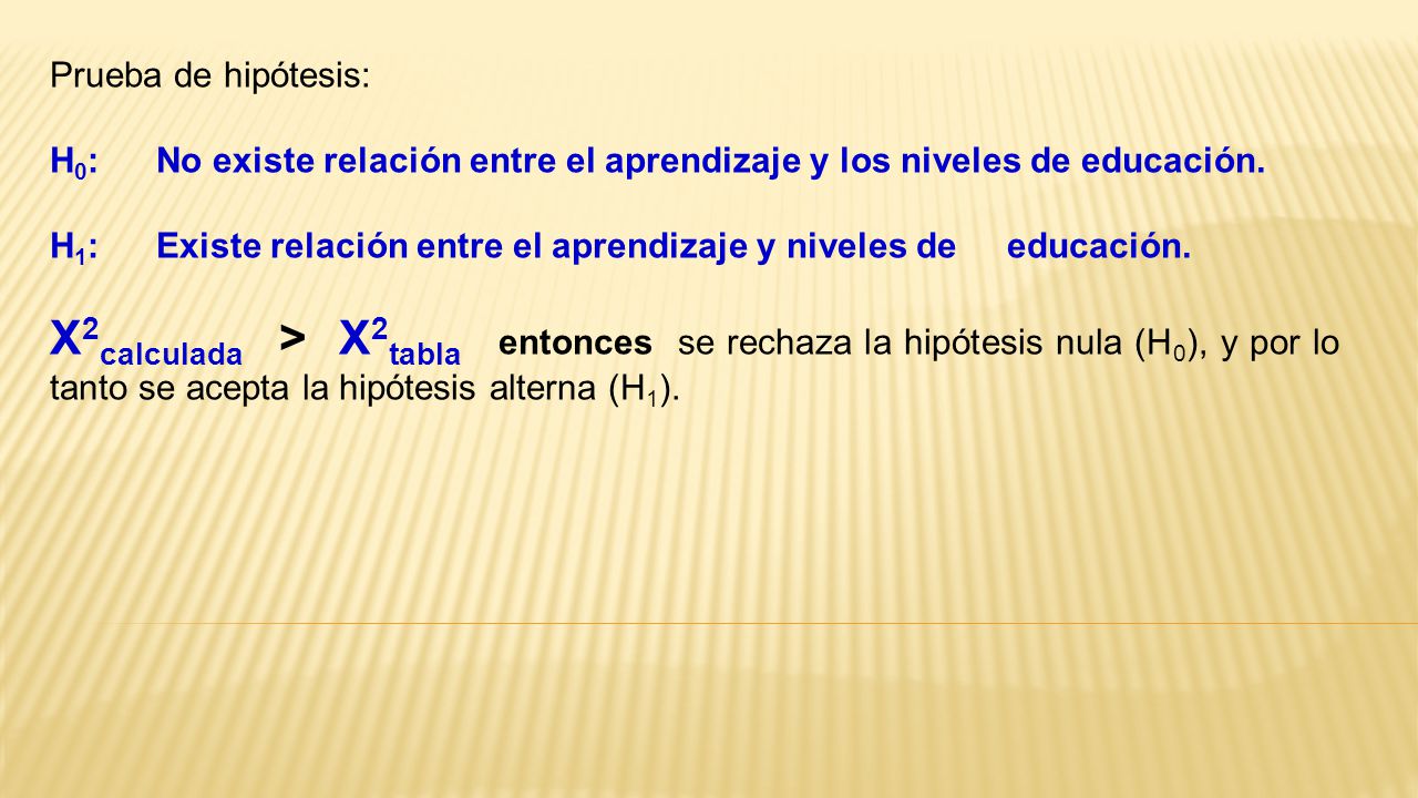Prueba de hipótesis: H0: No existe relación entre el aprendizaje y los niveles de educación.
