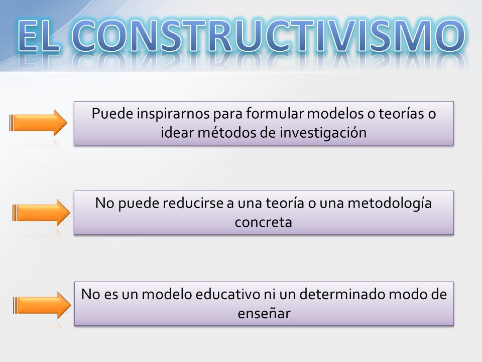 EL CONSTRUCTIVISMO Puede inspirarnos para formular modelos o teorías o idear métodos de investigación.