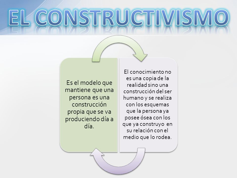 EL CONSTRUCTIVISMO Es el modelo que mantiene que una persona es una construcción propia que se va produciendo día a día.