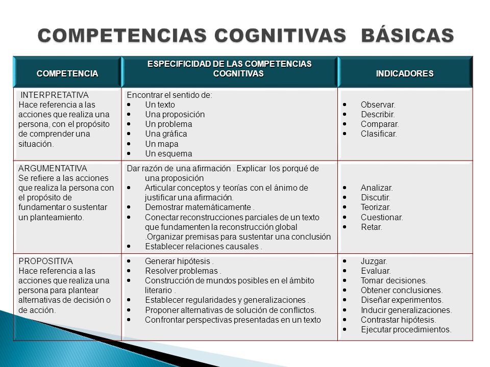COMPETENCIAS COGNITIVAS BÁSICAS